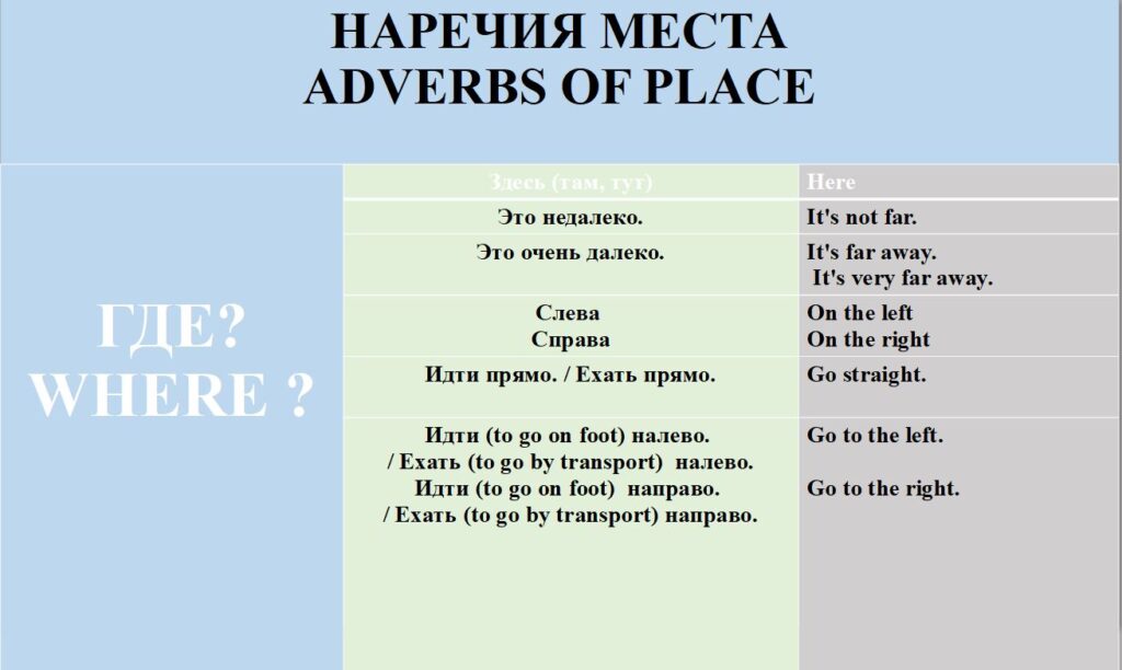 Практические задания Практические задания